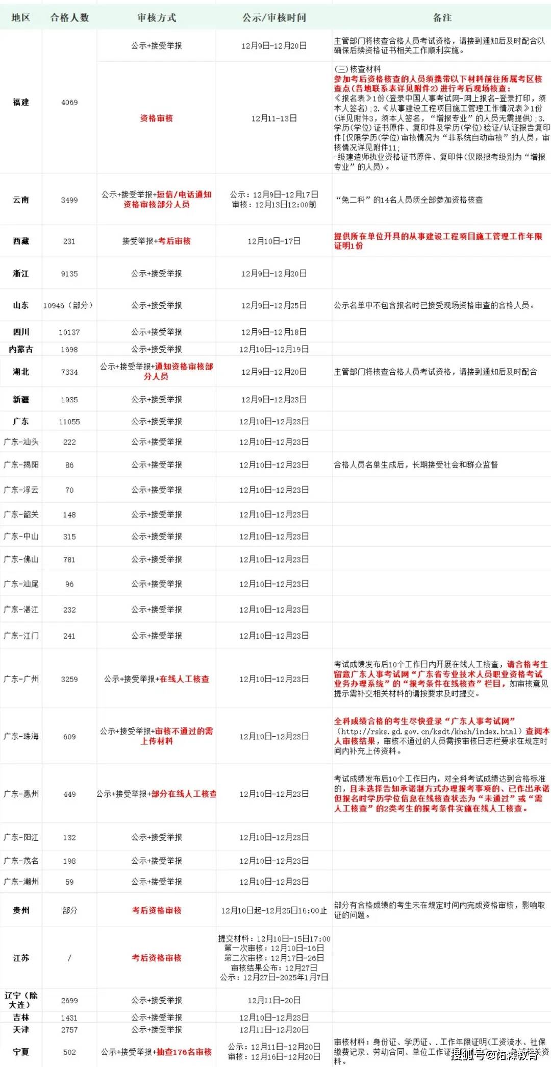 一級(jí)建造師啥時(shí)候注冊(cè)一級(jí)建造師什么時(shí)候注冊(cè)  第1張
