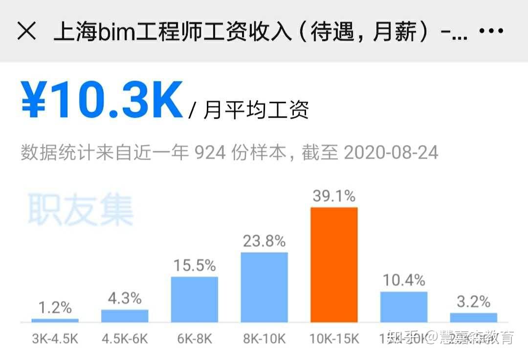造價(jià)工程師會(huì)因?yàn)閎im消失嗎bim造價(jià)工程師能從事造價(jià)工作嗎  第1張