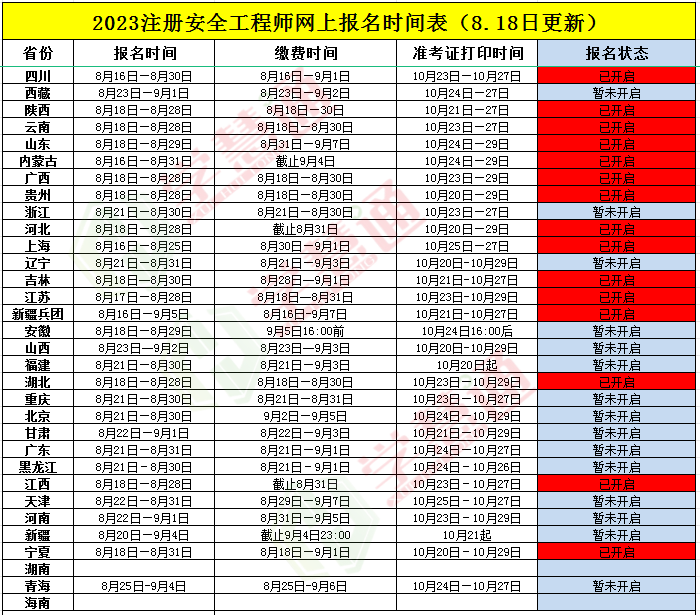 注冊安全工程師考試報名注冊安全工程師考試報名費(fèi)用  第2張