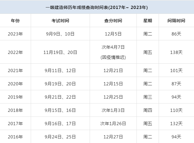 一級建造師查詢平臺,一級建造師證書查詢網站  第1張
