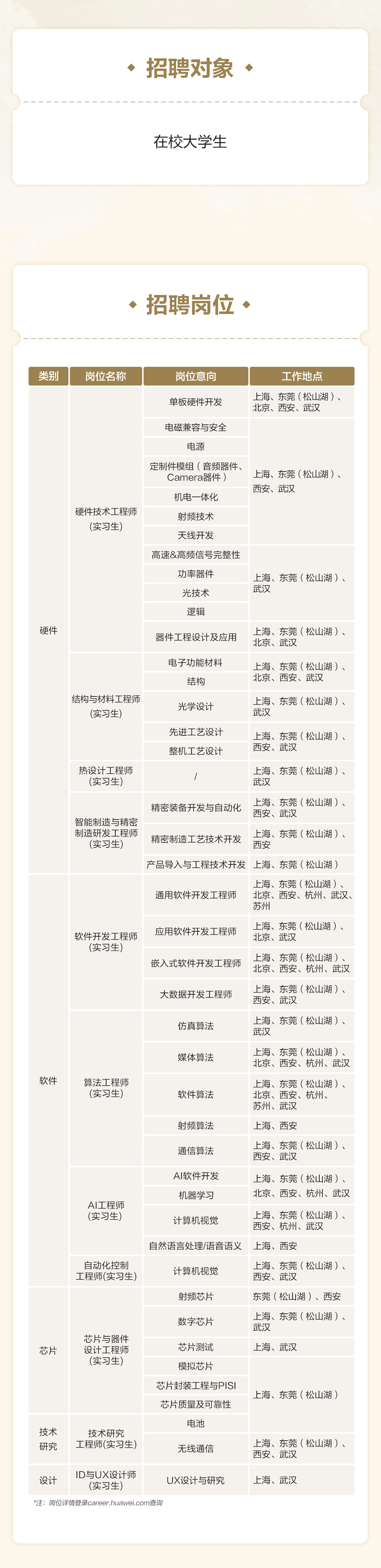 南昌結(jié)構(gòu)設(shè)計招聘,南昌建筑結(jié)構(gòu)工程師招聘信息  第2張