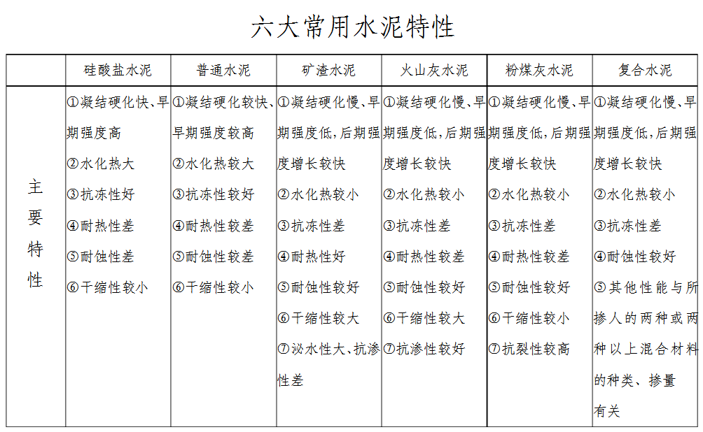二級(jí)建造師機(jī)電考試內(nèi)容,二級(jí)建造師機(jī)電考試科目  第2張