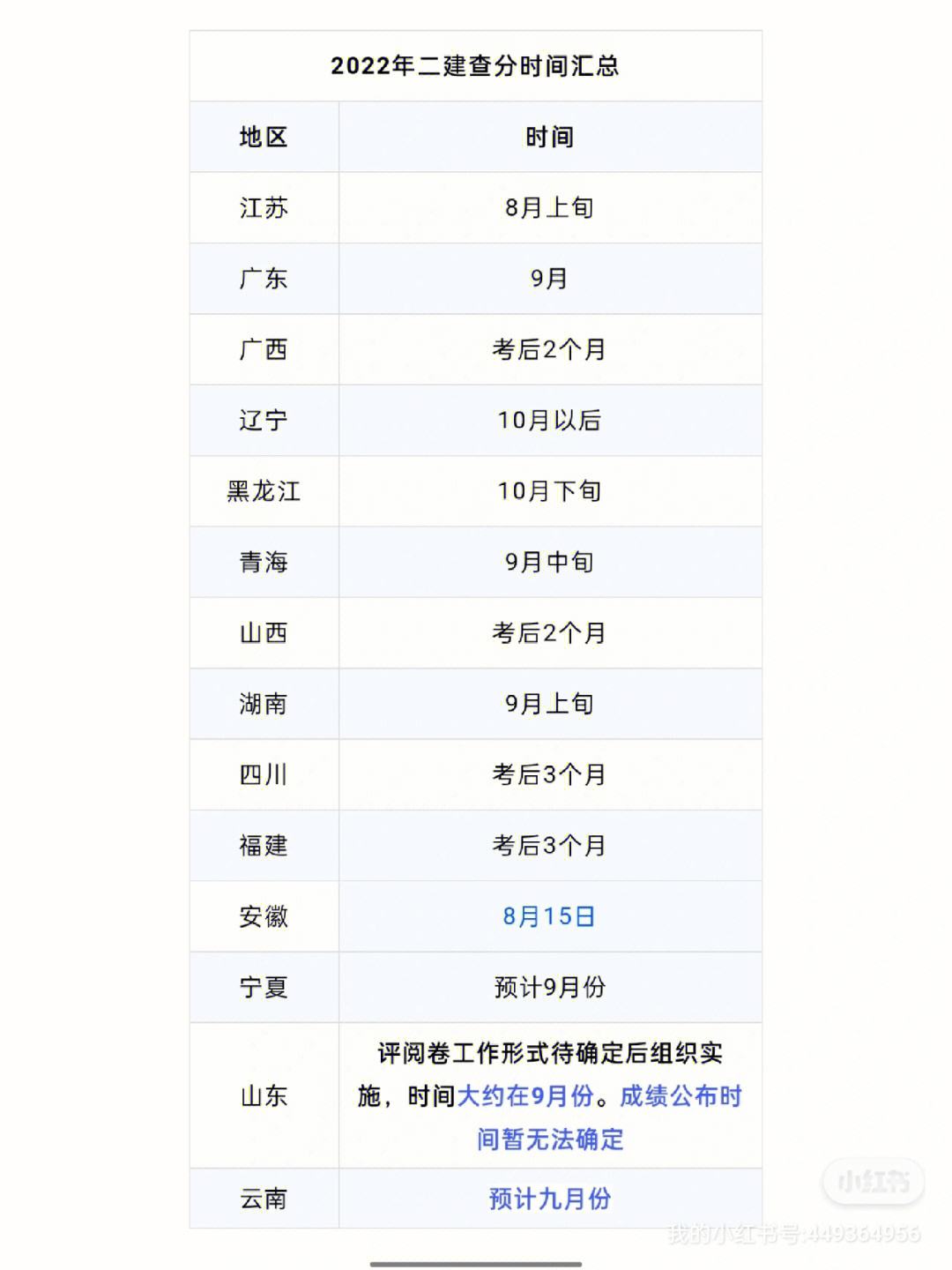 遼寧一級(jí)建造師成績查詢時(shí)間,遼寧一級(jí)建造師成績查詢2020年  第1張