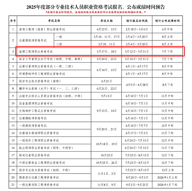 福建監(jiān)理工程師報(bào)名,福建監(jiān)理工程師報(bào)名入口  第1張