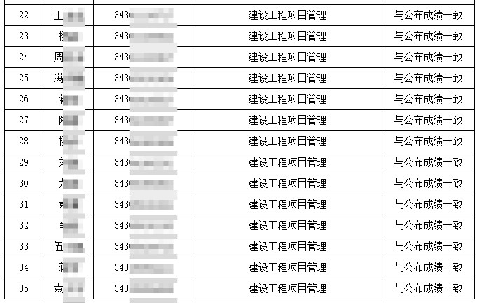 二級(jí)建造師考試成績(jī)什么時(shí)候二級(jí)建造師考試成績(jī)一般是什么時(shí)候出?  第2張