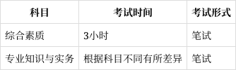 報(bào)考一級(jí)建造師時(shí)間,一級(jí)建造師什么時(shí)候報(bào)名?什么時(shí)候考試?  第1張