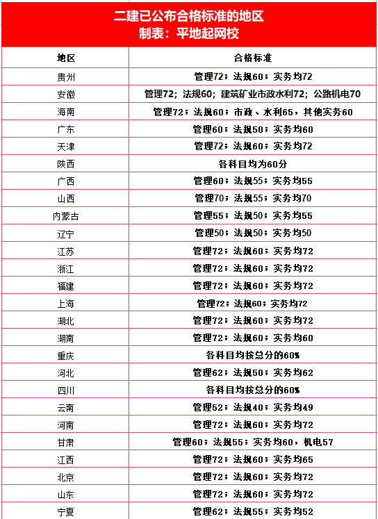 二級建造師注冊查詢官網(wǎng)注冊二級建造師查詢系統(tǒng)  第1張