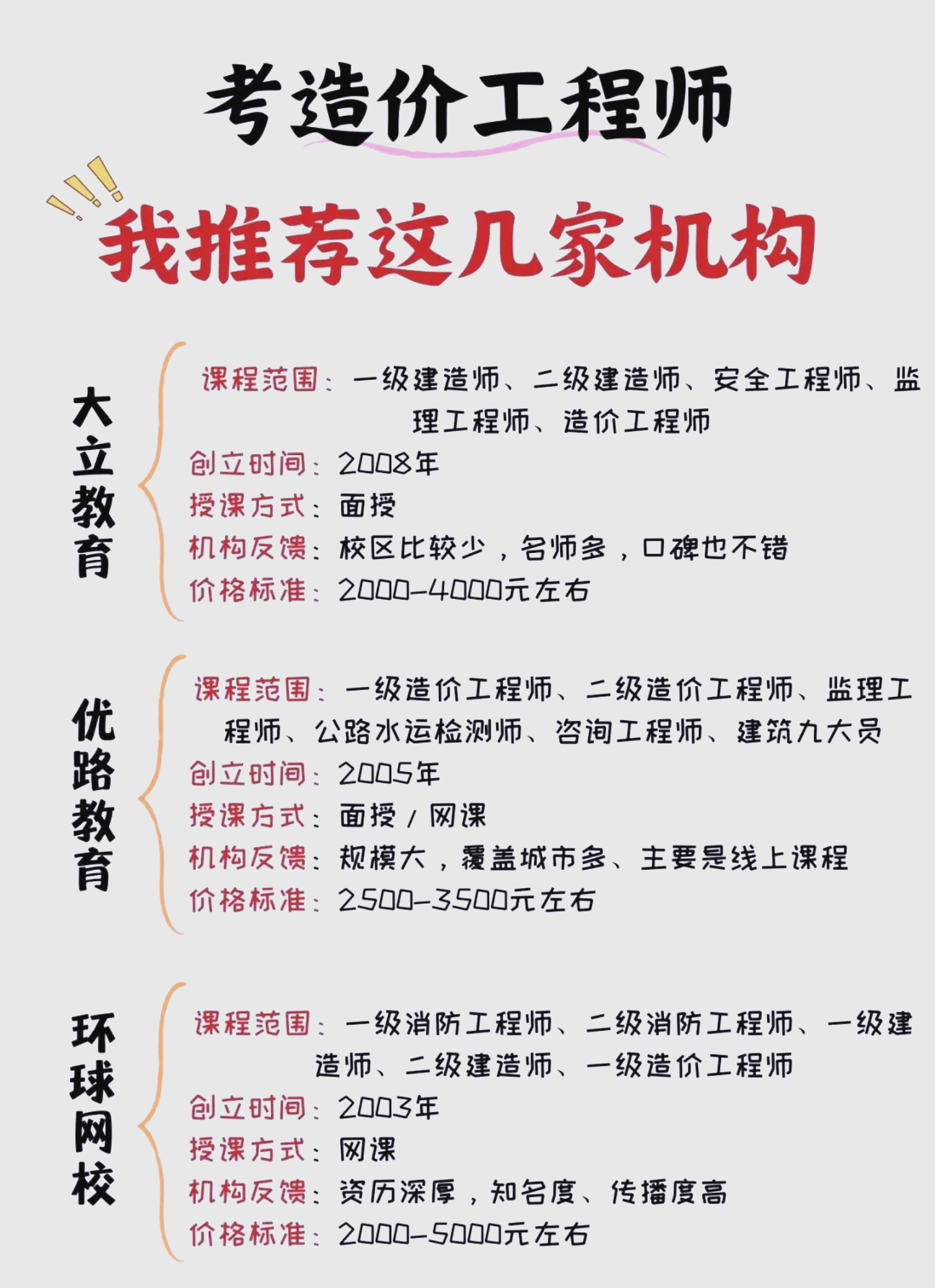 造價(jià)工程師培訓(xùn)哪個(gè)比較好造價(jià)工程師包過(guò)培訓(xùn)  第1張