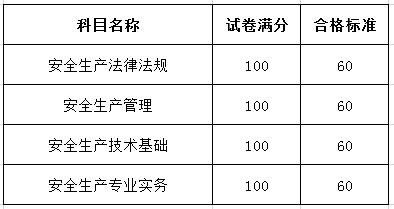 上海結(jié)構(gòu)工程師成績(jī)查詢上海結(jié)構(gòu)工程師帶證上班工資多少  第1張