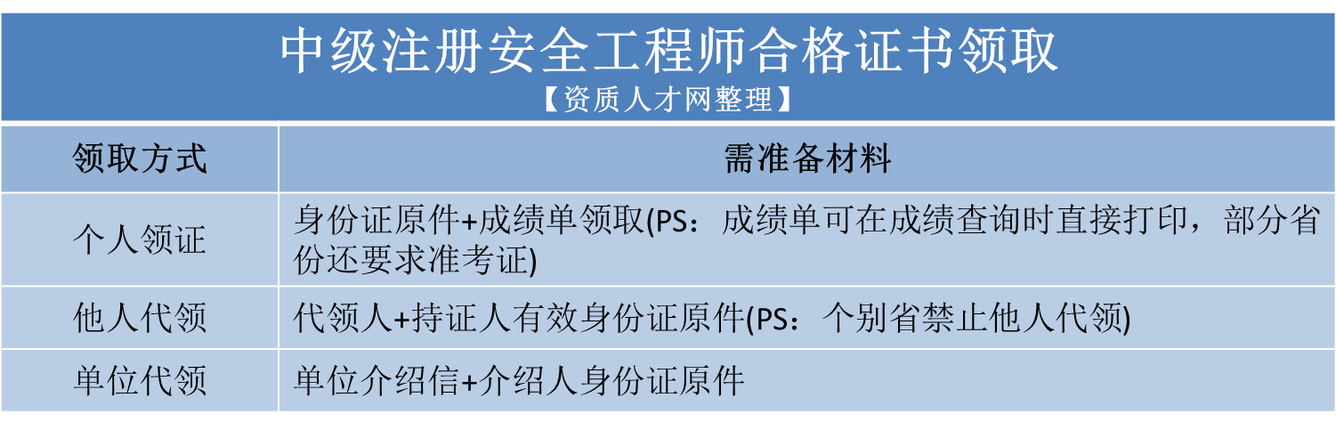 今年注冊安全工程師,今年注冊安全工程師??剂藛? 第1張 今年注冊安全工程師,今年注冊安全工程師??剂藛? 第1張