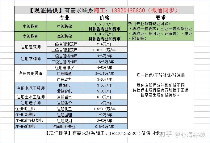 注冊巖土工程師哪一類好就業(yè)注冊巖土工程師哪一類好  第1張