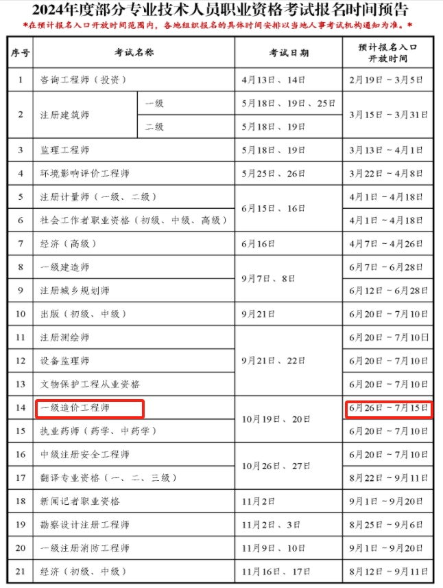 注冊造價工程師報名時間和考試時間注冊造價工程師報名網(wǎng)站  第1張