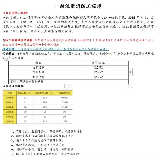 2019一級(jí)注冊(cè)消防工程師考試成績(jī)公布時(shí)間,2019年一級(jí)注冊(cè)消防工程師報(bào)名時(shí)間  第1張