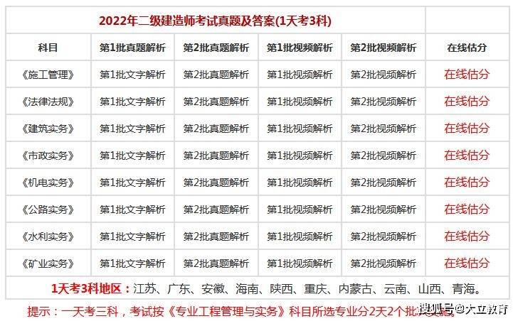 如何考二級(jí)建造師,如何考二級(jí)建造師職稱  第1張