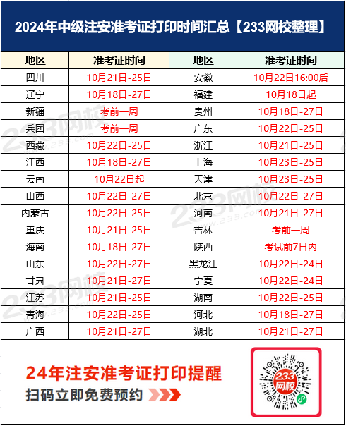 廣西監(jiān)理工程師準(zhǔn)考證打印時(shí)間,廣西監(jiān)理工程師什么時(shí)候查成績(jī)  第1張