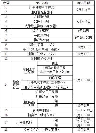 江蘇造價工程師分數(shù)線是多少,江蘇造價工程師分數(shù)線  第2張