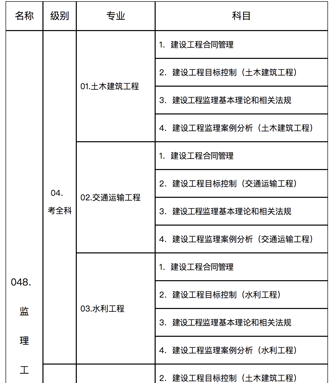 南通注冊監理工程師待遇注冊監理工程師工資待遇多少  第2張