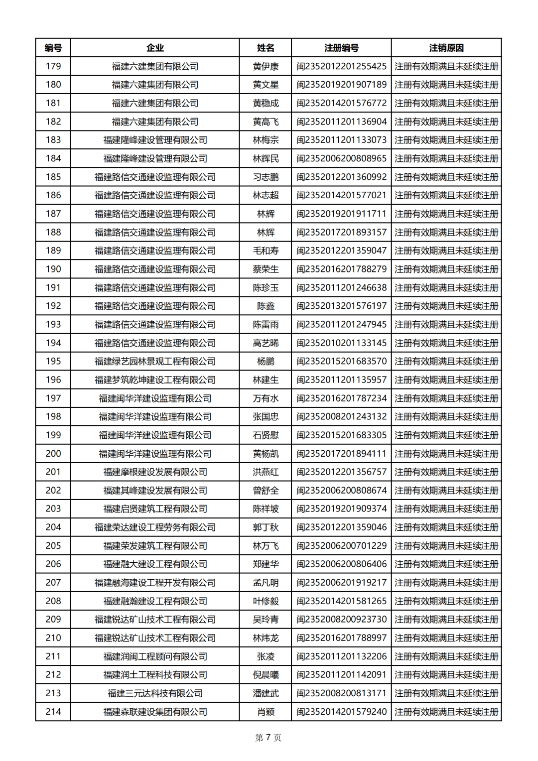 二級建造師臨時執(zhí)業(yè)證書有效期到了怎么辦,二級建造師臨時執(zhí)業(yè)證書  第1張