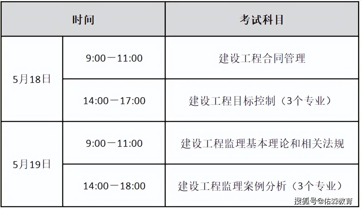 2021年云南省監理工程師報名時間,云南監理工程師成績查詢時間  第1張