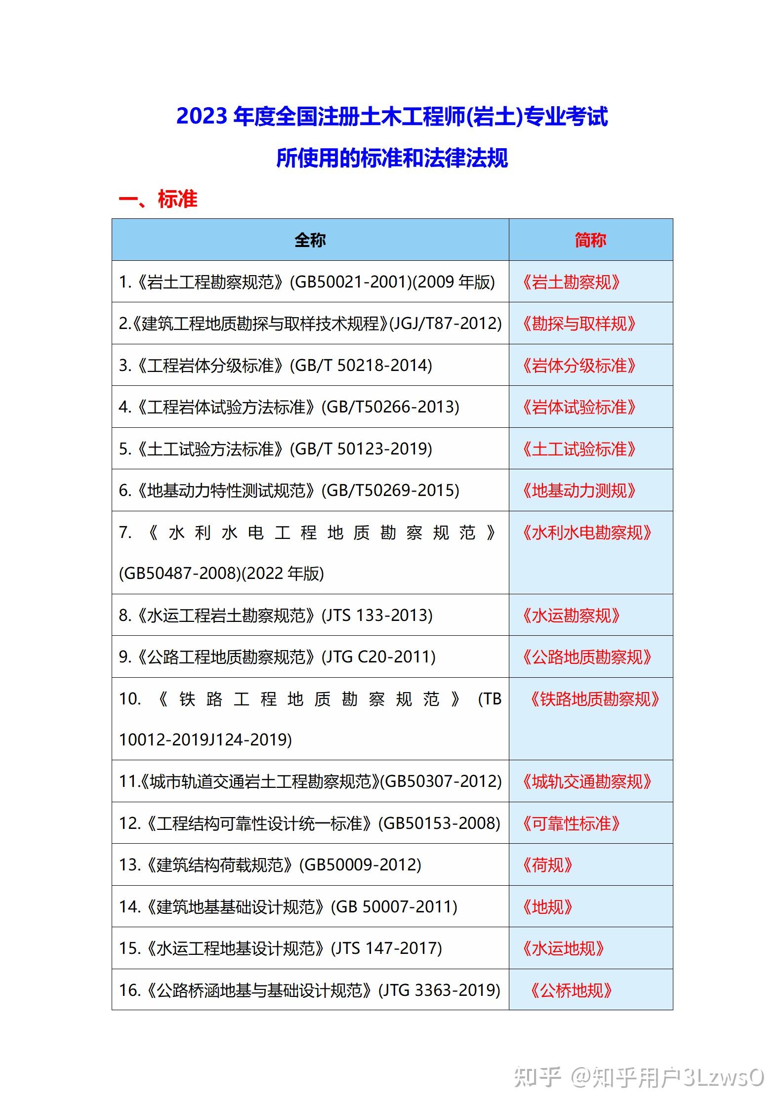 四川巖土工程師報(bào)名20192021年四川注冊巖土報(bào)考時間  第1張