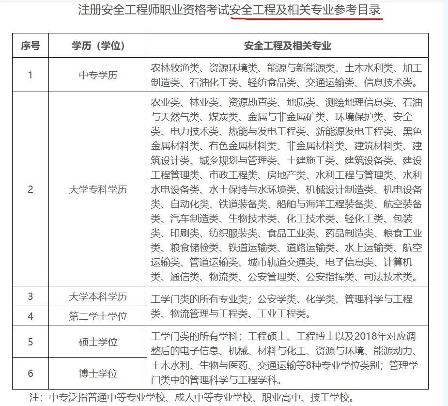 安全工程師屬于什么崗位類(lèi)別安全工程師算職稱(chēng)嗎  第2張