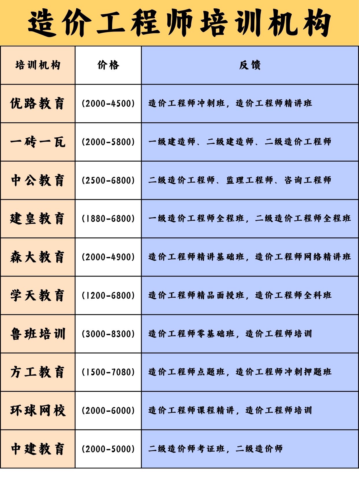 造價(jià)工程師信息網(wǎng)造價(jià)工程師管理網(wǎng)  第2張