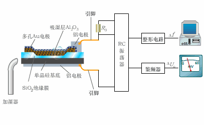 傳感器工程師是做什么的,傳感器結構工程師  第2張