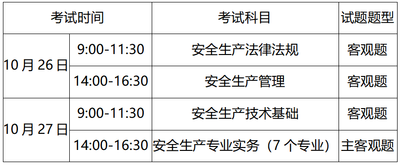 重慶注冊(cè)安全工程師成績(jī)查詢,重慶注冊(cè)安全工程師成績(jī)查詢時(shí)間  第2張