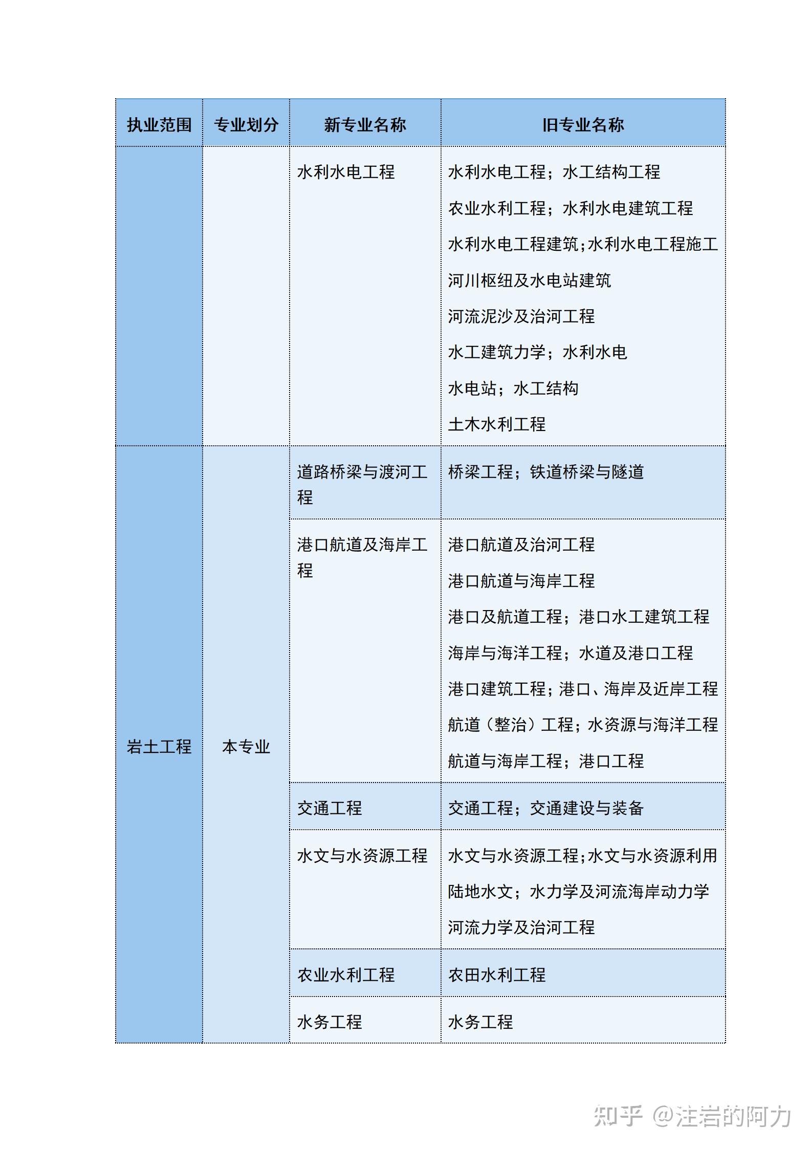 巖土工程師公共基礎(chǔ)考試真題,公用設(shè)備巖土工程師難度  第1張