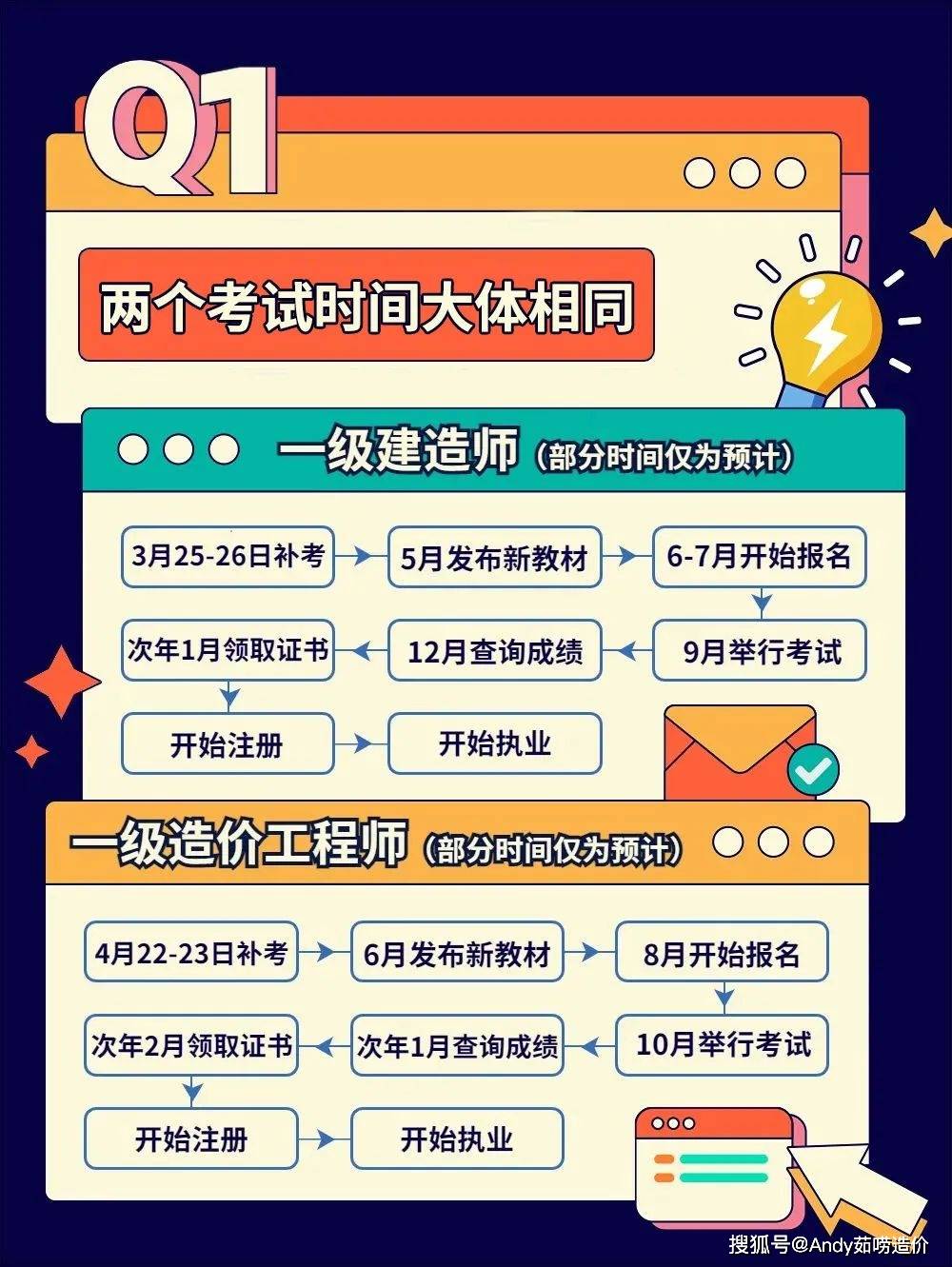 注冊(cè)造價(jià)工程師證書(shū)領(lǐng)取流程注冊(cè)造價(jià)工程師證書(shū)領(lǐng)取  第1張