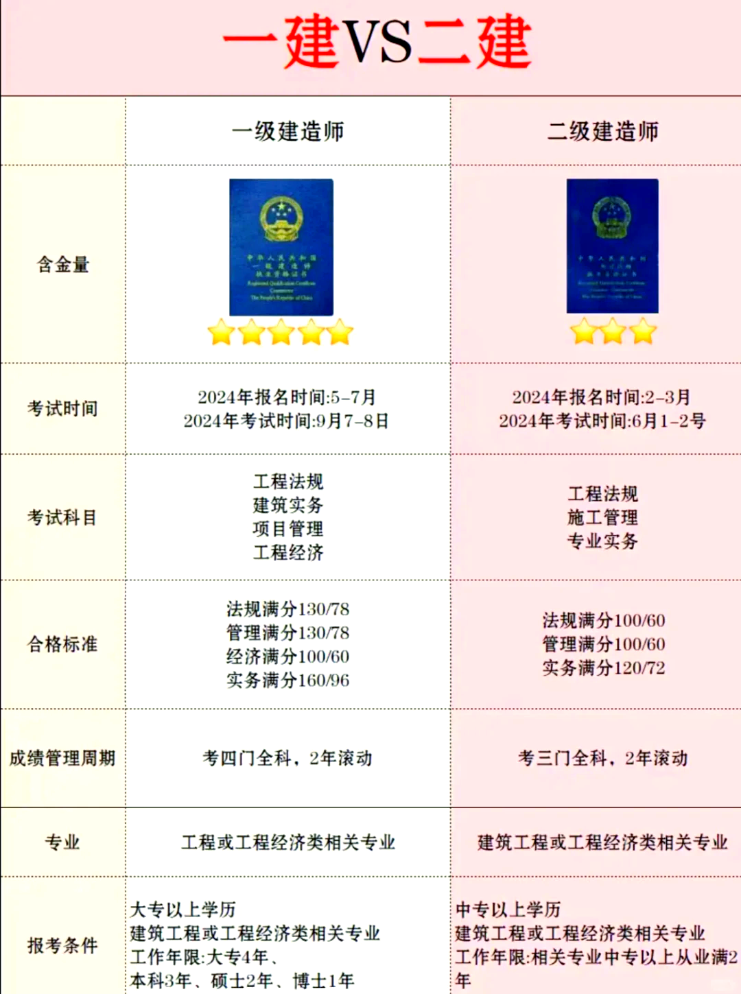 一級(jí)建造師管理課程哪個(gè)老師講解的好一級(jí)建造師管理誰講的好  第1張