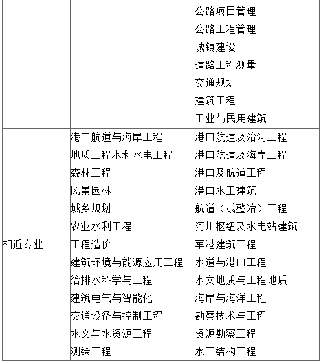 注冊(cè)巖土工程師去沈陽注冊(cè)巖土工程師吃香嗎  第1張