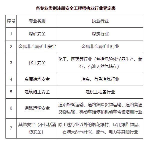 今天什么時(shí)候報(bào)注冊(cè)安全工程師,什么時(shí)候出注冊(cè)安全工程師成績(jī)  第2張