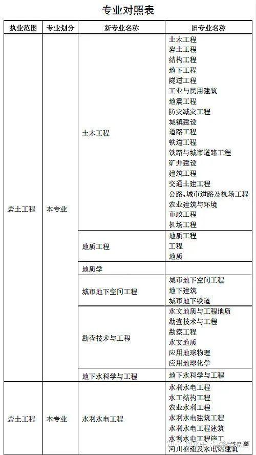 注冊(cè)巖土工程師難嗎,注冊(cè)巖土工程師自學(xué)好過(guò)嗎  第2張