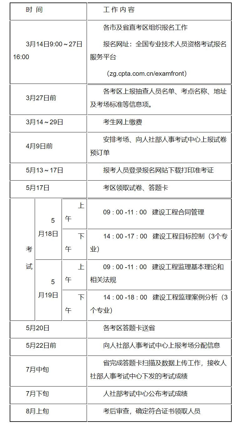關于交通部監理工程師考試條件的信息  第2張