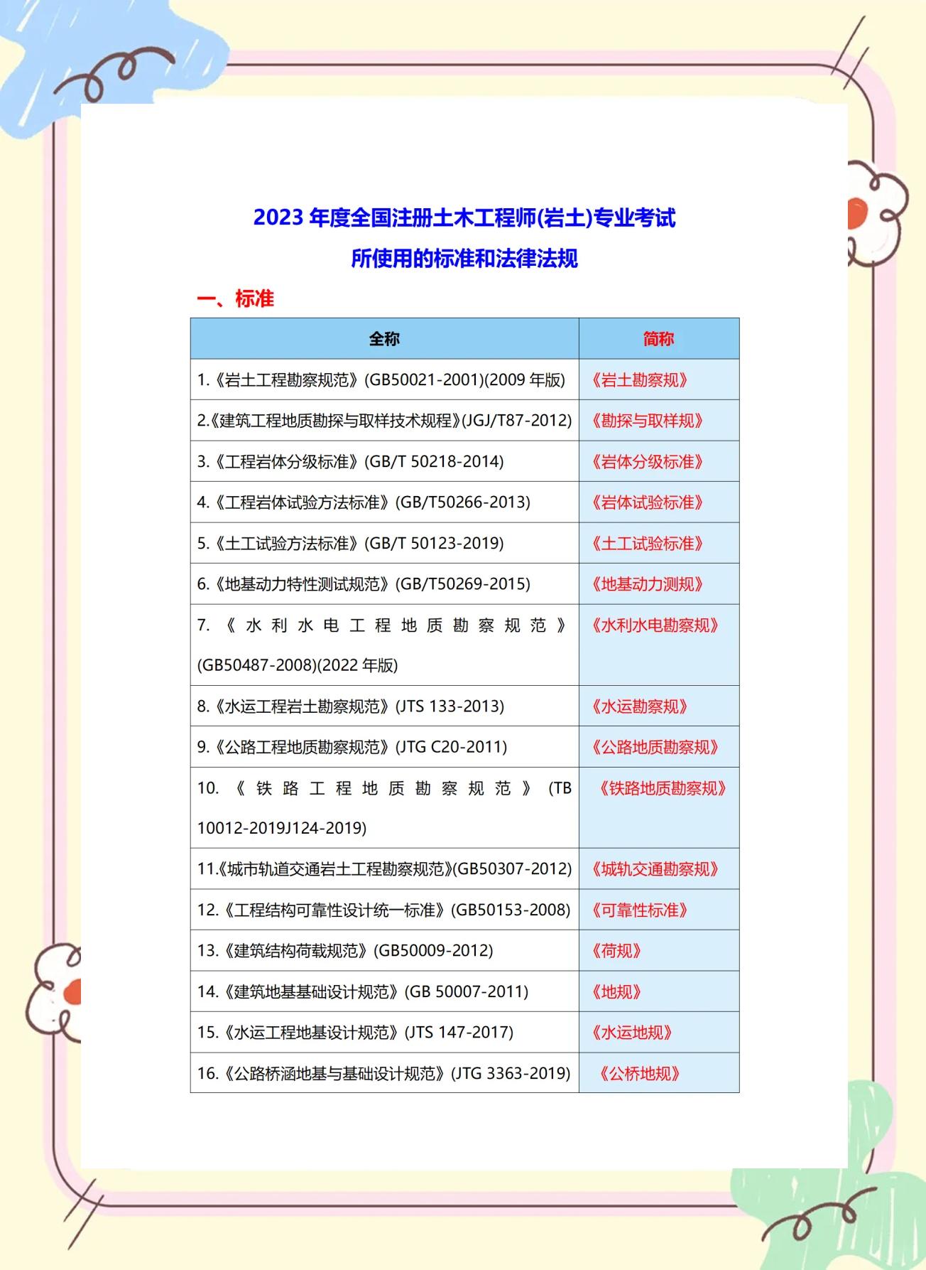 全國注冊巖土工程師的人數(shù),我國注冊巖土工程師人數(shù)  第2張