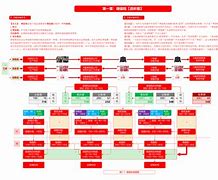 造價工程師考試動態(tài),造價工程師考試動態(tài)題庫  第1張