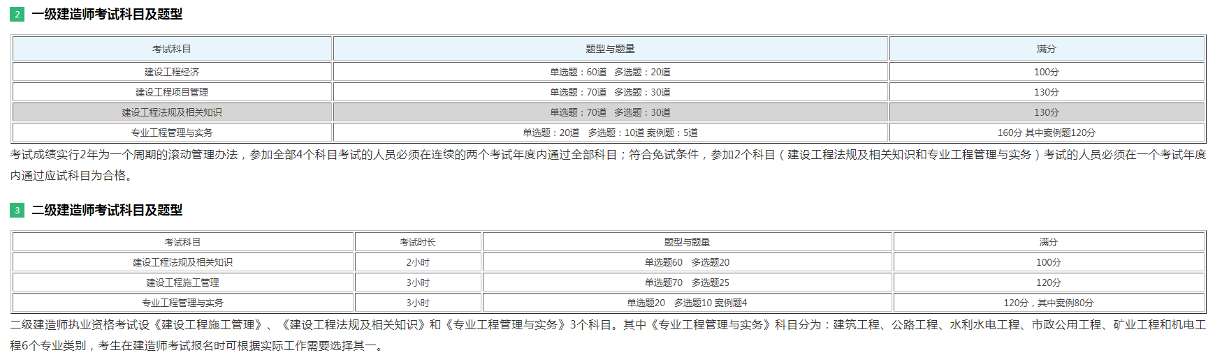 二級(jí)建造師是什么職稱(chēng)和職務(wù),二級(jí)建造師是什么職稱(chēng)  第2張