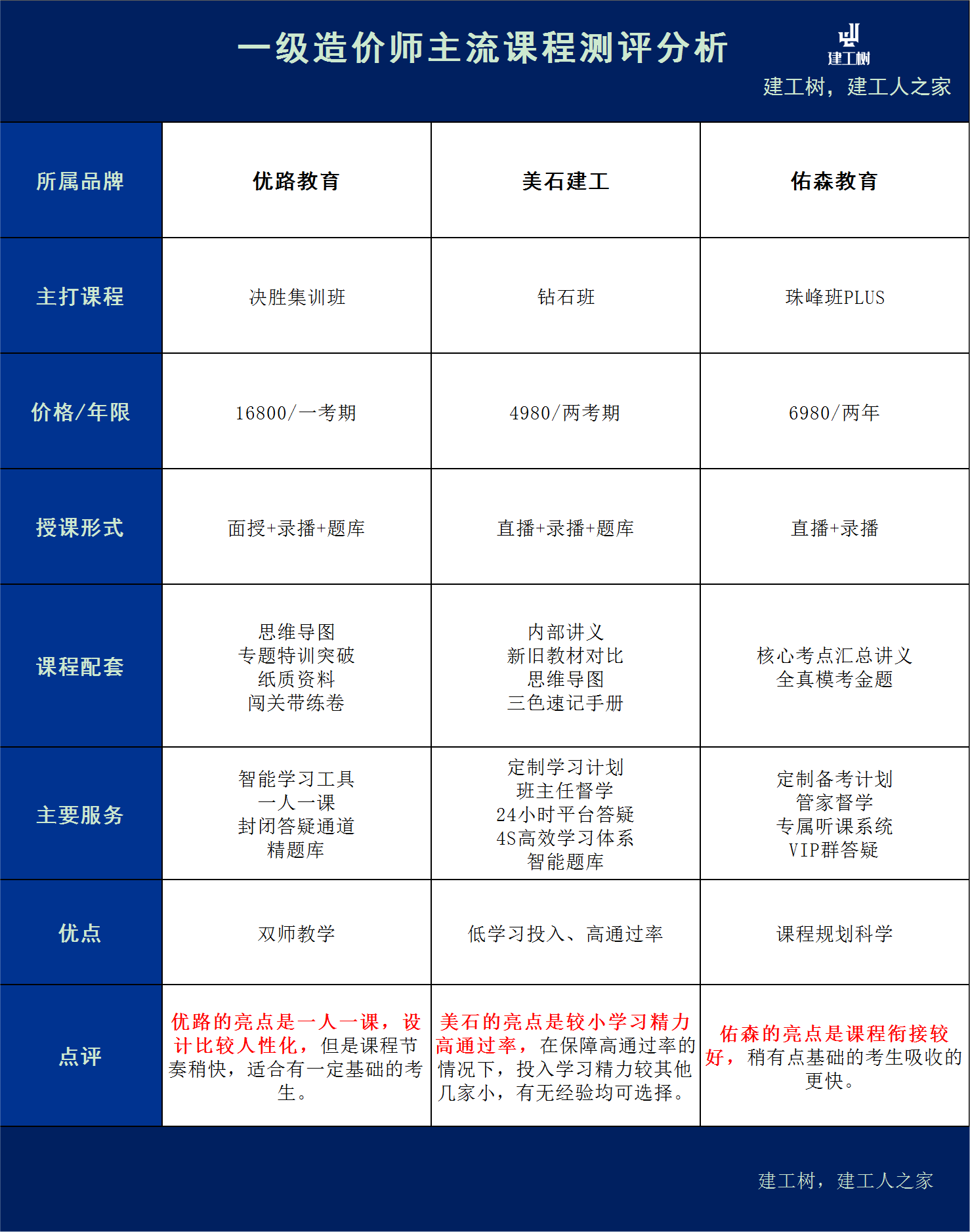 注冊一級結(jié)構(gòu)工程師有啥福利嗎知乎,注冊一級結(jié)構(gòu)工程師有啥福利嗎  第2張