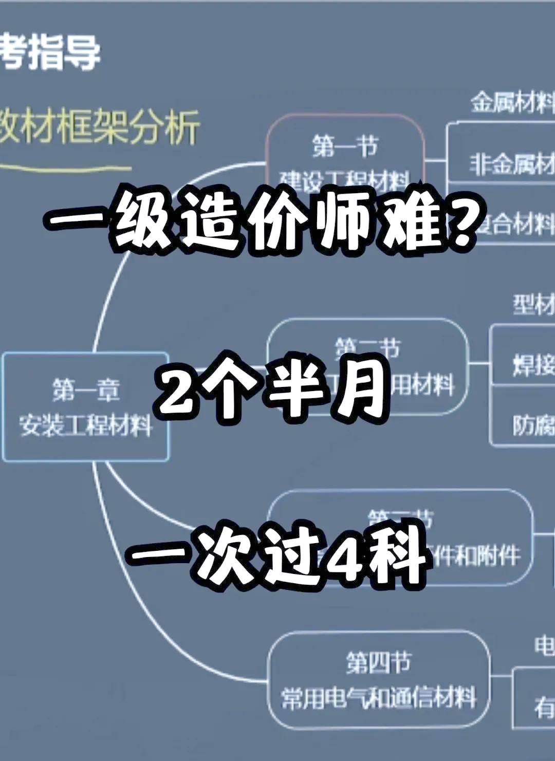 造價(jià)工程師四門課時(shí)間安排造價(jià)工程師四科怎么學(xué)  第1張