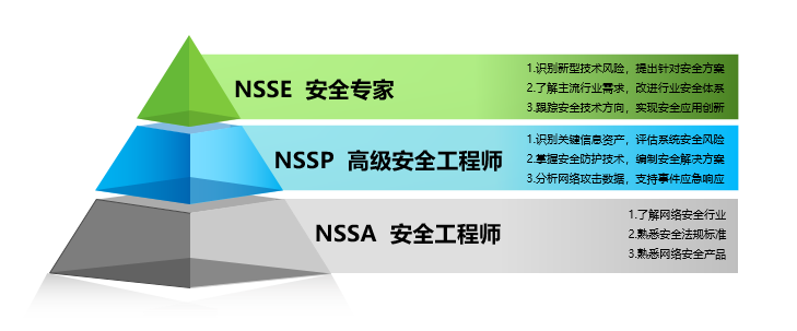 綠盟科技安全工程師筆試綠盟科技安全工程師面試問(wèn)題  第1張