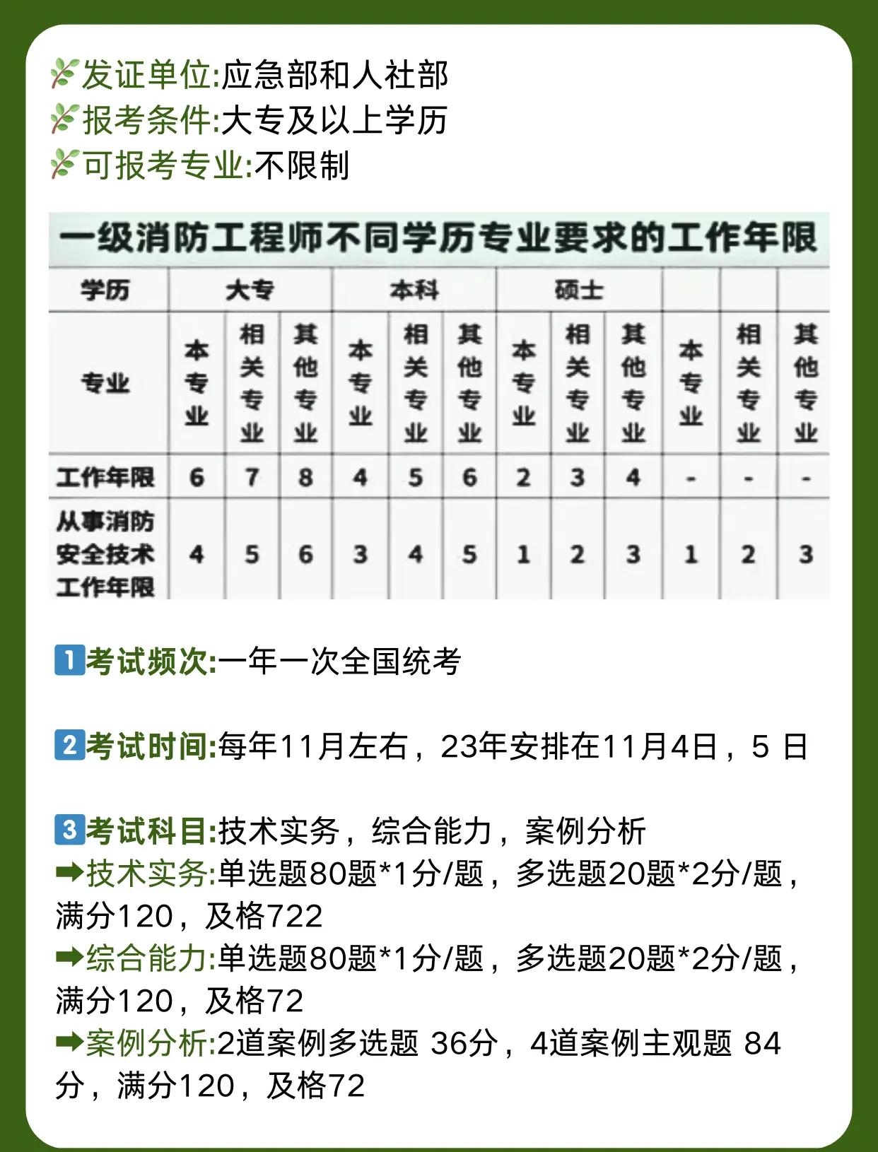 一級消防工程師報考條件相關(guān)專業(yè)一級消防工程師報考條件專業(yè)  第1張