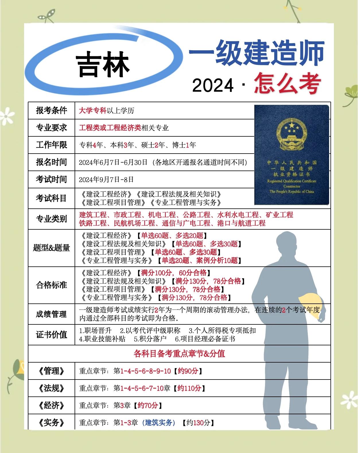 公路一級建造師報(bào)名時間安排,公路一級建造師報(bào)名時間  第1張