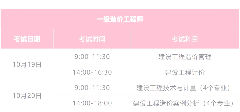 中級(jí)造價(jià)工程師考試科目中級(jí)造價(jià)工程師考試科目有哪些  第1張