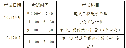 中級(jí)造價(jià)工程師考試科目中級(jí)造價(jià)工程師考試科目有哪些  第2張