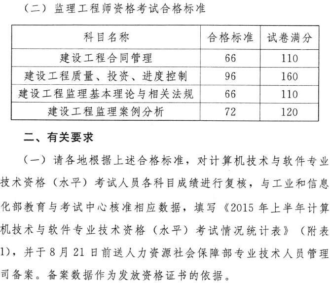 監(jiān)理工程師通過標準監(jiān)理工程師標準答案什么時候出來  第2張