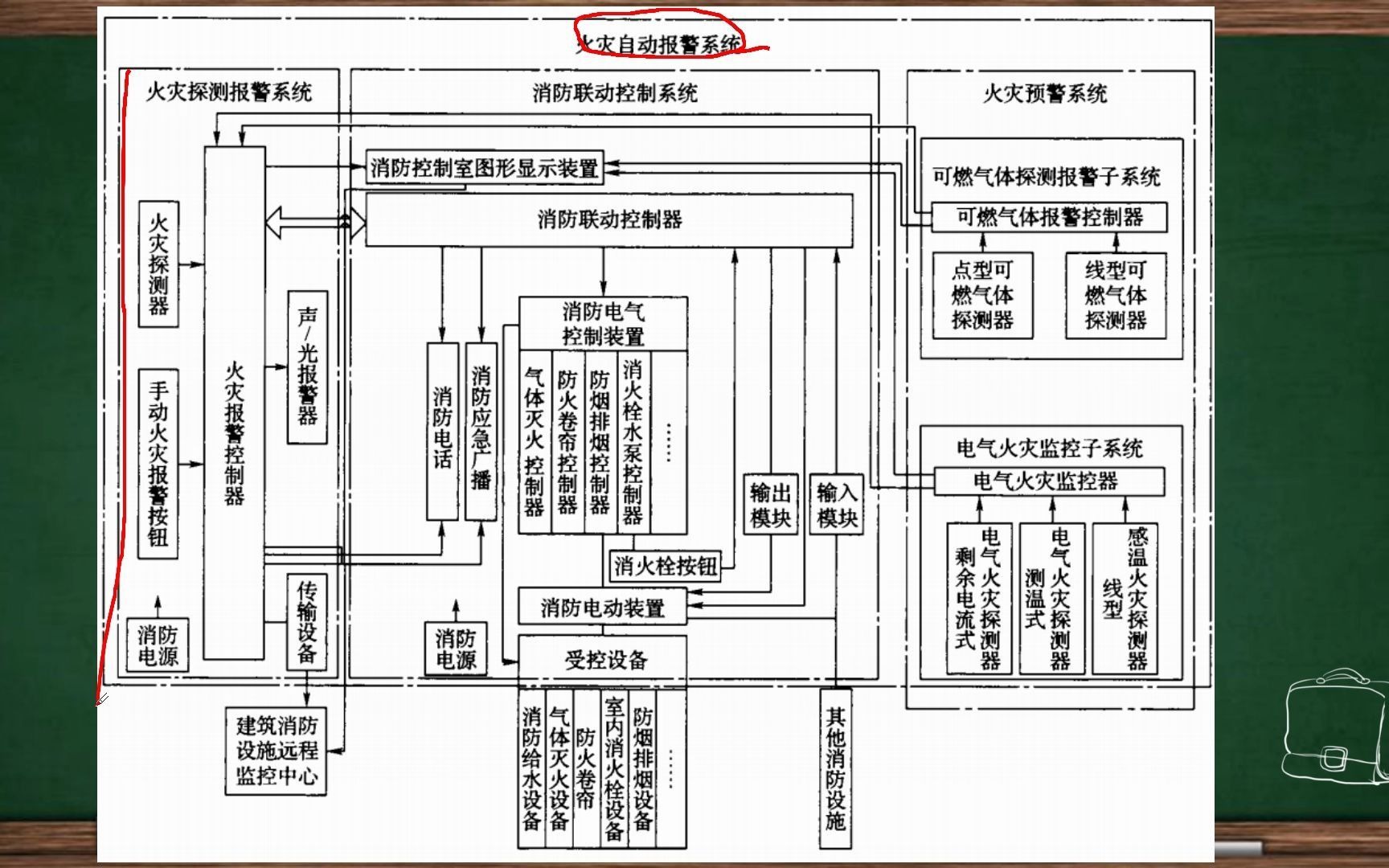 消防工程師的知識結(jié)構(gòu)包括消防工程師的知識結(jié)構(gòu)  第2張