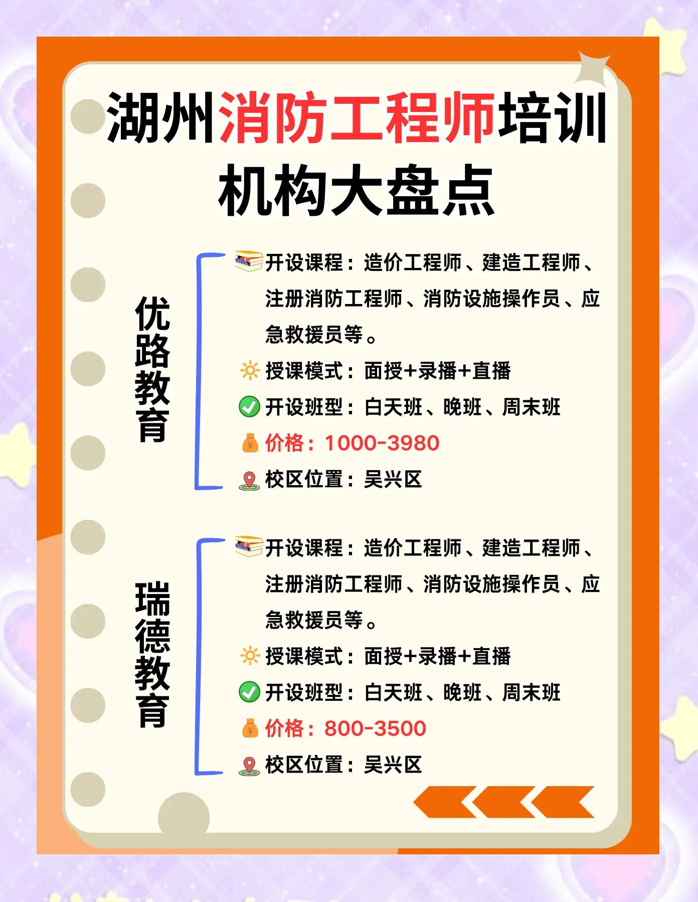 消防工程師培訓(xùn)機構(gòu)哪家好一點消防工程師培訓(xùn)機構(gòu)哪家好  第1張