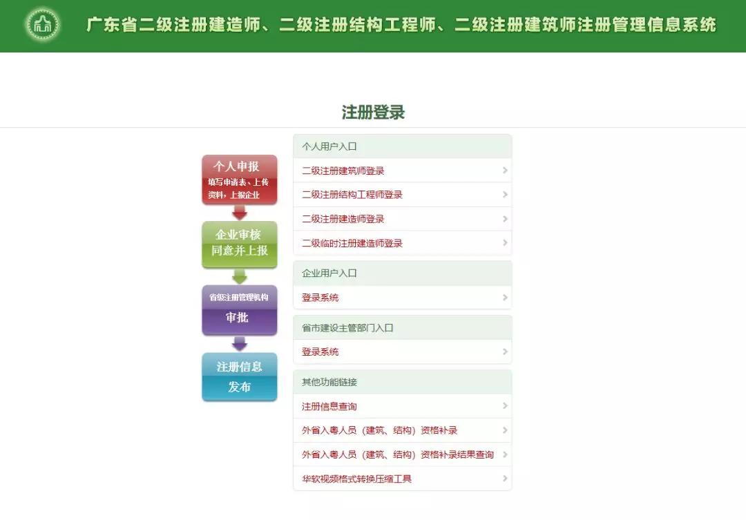 二級建造師需要報班嗎,二級建造師用報班嗎  第2張