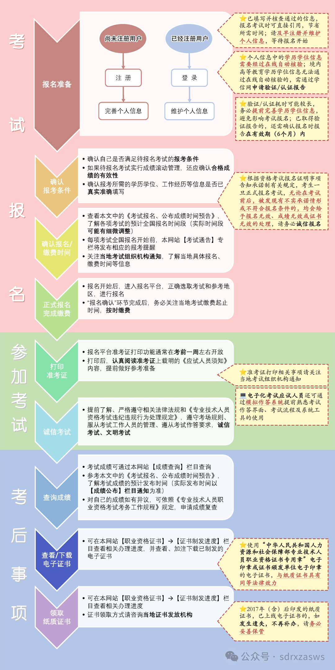 注冊安全工程師報名時間2021山東注冊安全工程師煙臺  第1張